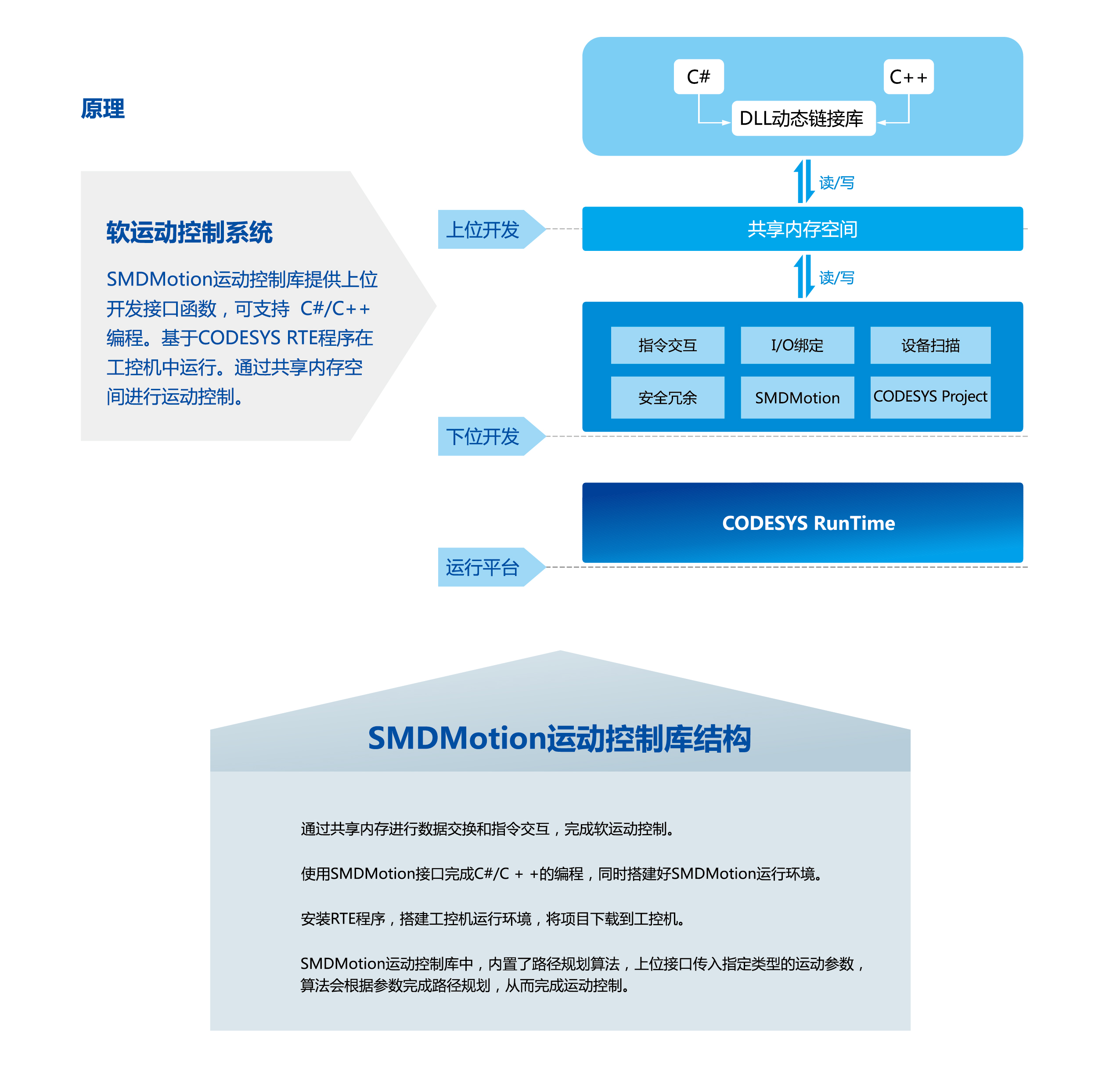 尊龙人生就是搏·(中国)最新网页版